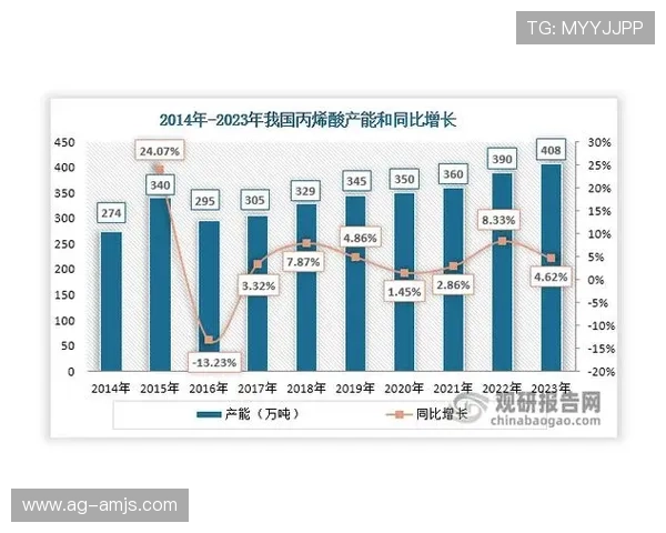 金沙中国股价在市场中的表现及其对整体行业的影响分析