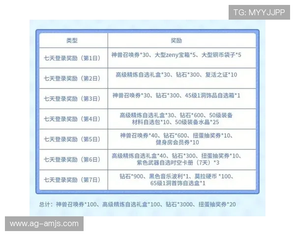 成为金沙红卡会员享受专属积分奖励和每日特权福利详解